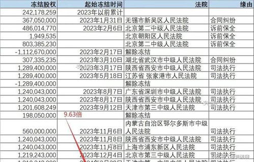 内蒙古首富和亿利集团巨亏：巨额存款为何突然消失？