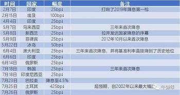 联合降息策略，不如一起抵御金融危机