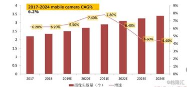 国产CIS厂商或将迎来下游复苏与高阶产品产能紧张，新一轮涨价潮即将袭来？