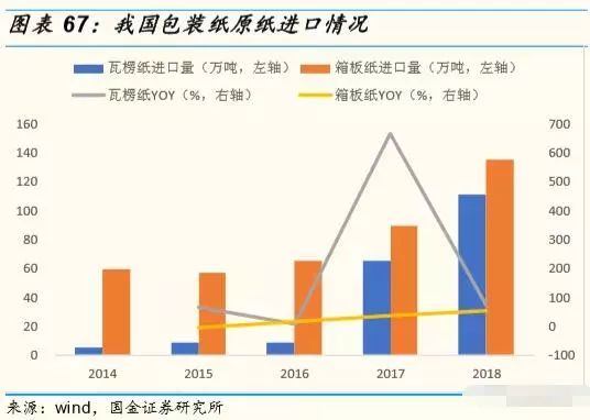 国产CIS厂商或将迎来下游复苏与高阶产品产能紧张，新一轮涨价潮即将袭来？