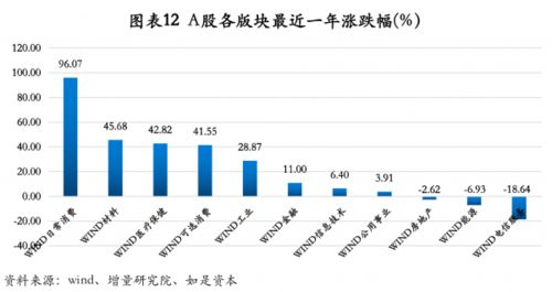 A股退出机制改革的常态化趋势日益显现: 一场新的资本盛宴即将上演？