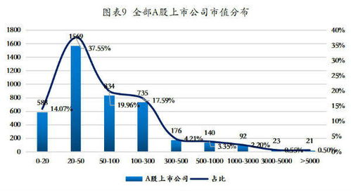 A股退出机制改革的常态化趋势日益显现: 一场新的资本盛宴即将上演？