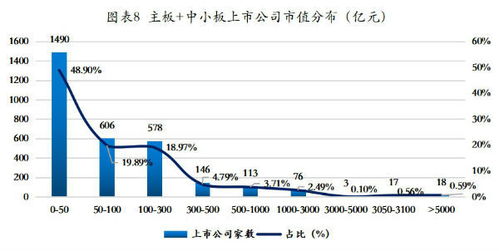 A股退出机制改革的常态化趋势日益显现: 一场新的资本盛宴即将上演？