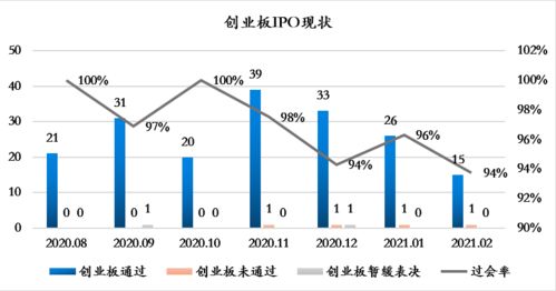 A股退出机制改革的常态化趋势日益显现: 一场新的资本盛宴即将上演？