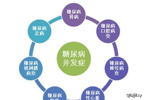 牢记糖尿病长期管理要点：了解这7个重大并发症的风险因素