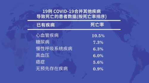 牢记糖尿病长期管理要点：了解这7个重大并发症的风险因素