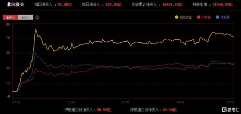 股市动荡，A股收评：微盘股指数创年内新低，近500只个股跌逾3%