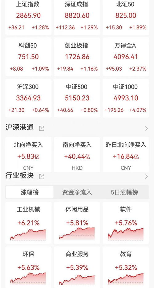 股市动荡，A股收评：微盘股指数创年内新低，近500只个股跌逾3%