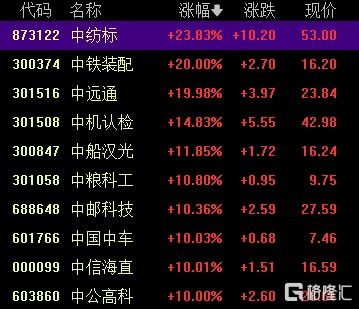 股市动荡，A股收评：微盘股指数创年内新低，近500只个股跌逾3%