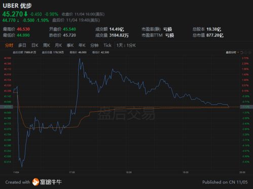 英伟达引领美股集体暴涨：美国科技巨头股价突破3万亿美元市值第二名