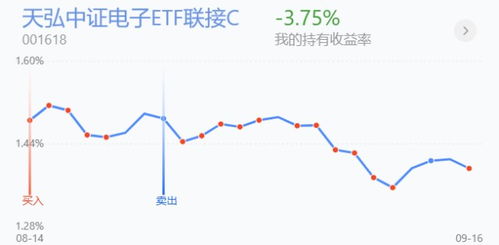 半导体行业逆市上升：投资机会何处寻?