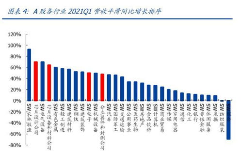 半导体行业逆市上升：投资机会何处寻?