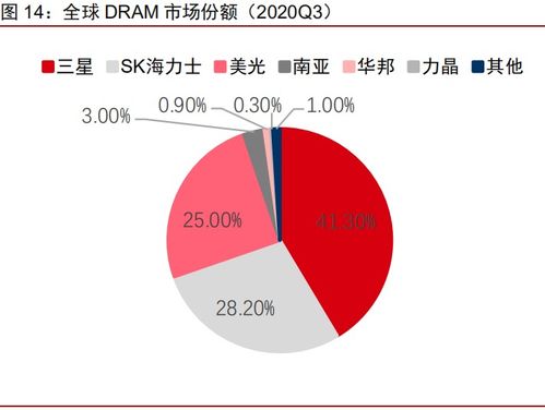 半导体行业逆市上升：投资机会何处寻?