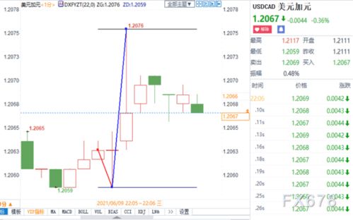 加拿大紧随其后，或将再次调整利率，引发「疯狂6月」效应！