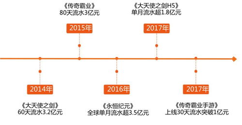 孩子玩游戏问题：三七比例的责任归属，家长需要担当起引导者角色