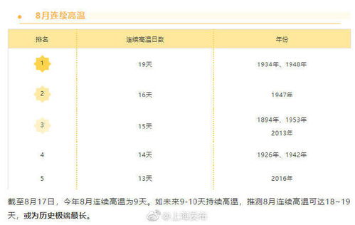 全球持续刷新高温记录：未来五年有望再创高峰