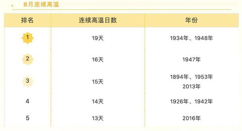 全球持续刷新高温记录：未来五年有望再创高峰