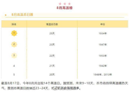 全球持续刷新高温记录：未来五年有望再创高峰