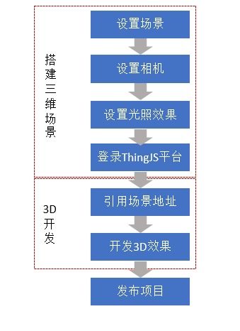 挑战与机遇并存：探索DRAM在3D技术中的应用与发展