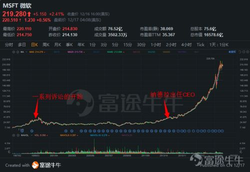 三巨头AI反垄断调查？美司法部盯上英伟达，FTC瞄准微软和OpenAI