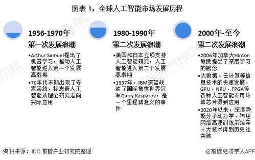 实惠又智能：降低门槛、增加价值 - 智谱AI让您的企业更具竞争力