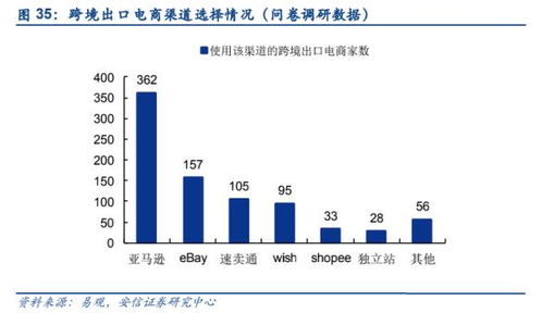 如何打造一款成功的跨境电商：迈向欧洲杯的必备策略与步骤