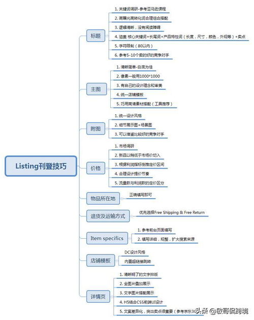 如何打造一款成功的跨境电商：迈向欧洲杯的必备策略与步骤