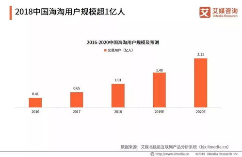 如何打造一款成功的跨境电商：迈向欧洲杯的必备策略与步骤