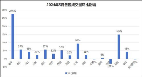 天津出台密集新政后：房价上涨势头迅猛？