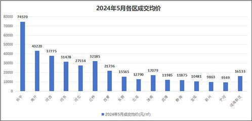 天津出台密集新政后：房价上涨势头迅猛？