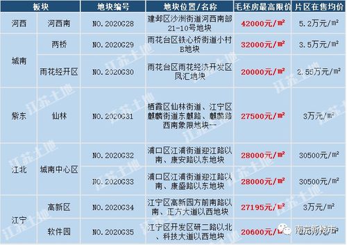 天津出台密集新政后：房价上涨势头迅猛？