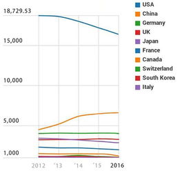 自然指数扩大后，中国在国际气候变化研究领域的领导地位持续提升

全球气候变暖的趋势下，中国凭借创新与实力在全球气候研究领域中仍占据首位