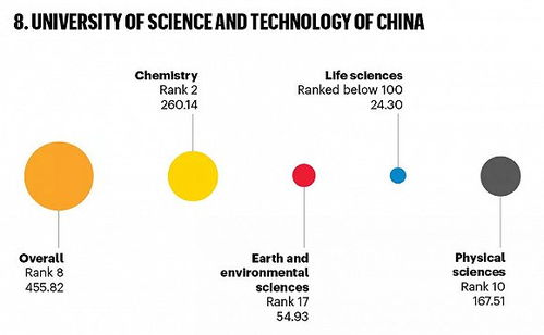 自然指数扩大后，中国在国际气候变化研究领域的领导地位持续提升

全球气候变暖的趋势下，中国凭借创新与实力在全球气候研究领域中仍占据首位