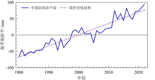 自然指数扩大后，中国在国际气候变化研究领域的领导地位持续提升

全球气候变暖的趋势下，中国凭借创新与实力在全球气候研究领域中仍占据首位