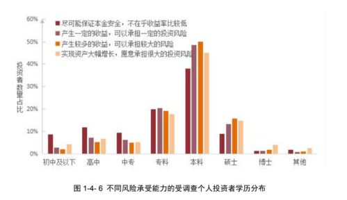 证监会回应投资者担忧：明确表示资本市场淘汰风险增大，加大风险管理力度