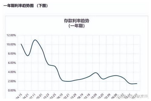 中长期限大额存单停售背后的原因分析