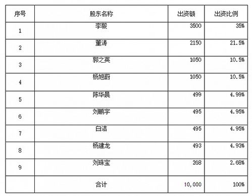 ‘投资老将’大规模离职，基金公司人事变动频发