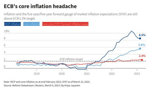 欧洲央行宣布降息25基点与上调2024年GDP和通胀预期