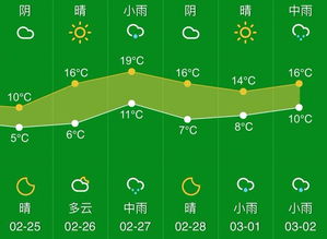 中国气象局预测，今年夏季我国大部分地区气温将偏高