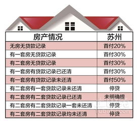 山东胶州市：首付比例进一步降低，购房门槛再次降低至7.5%