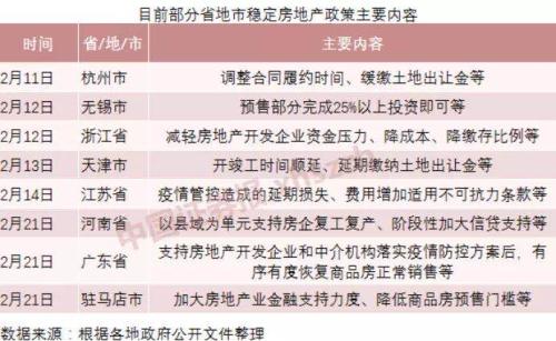 山东胶州市：首付比例进一步降低，购房门槛再次降低至7.5%