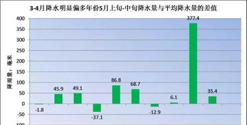 揭秘：龙舟水为何在特定时间雨量突然增多