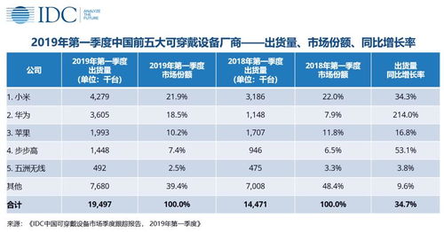 小米SU7月销量不佳：究竟是问题还是偶然?