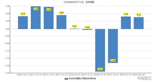 刘起勇: 登革热继续在北方发展，已入侵到黄河北岸的最新消息

专家解读：登革热仍在北方肆虐，黄河北岸的新发现让人担忧