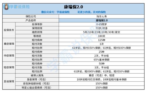 2023年超值高收益保险: 0-5岁孩子只需花费百万就能享受终身保障！详细解读，一起了解保险金的领取方式和风险因素。