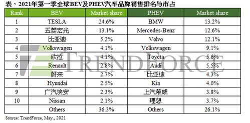 美团2024年Q1营收733亿，闪购日均订单量超840万