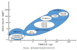 科研人员在微电子技术领域取得重大突破：新型微型传感器可注入体内并降解，将推动医疗和环保等领域的发展。