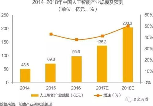 全球AI发展趋势预测：智能系统将变得更聪明，多元模式技术将进一步发展