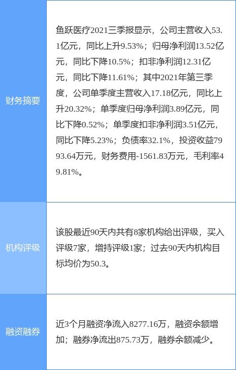 云南白药窝案调查：是否与鱼跃医疗有关联？