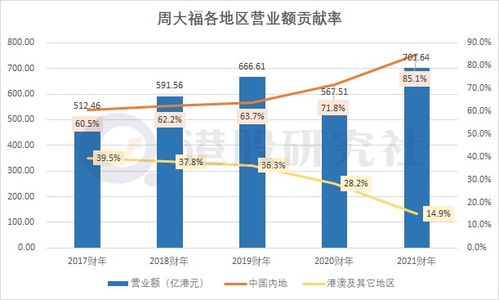 周大福深圳厂因疫情停产：品牌危机引发消费者疑虑